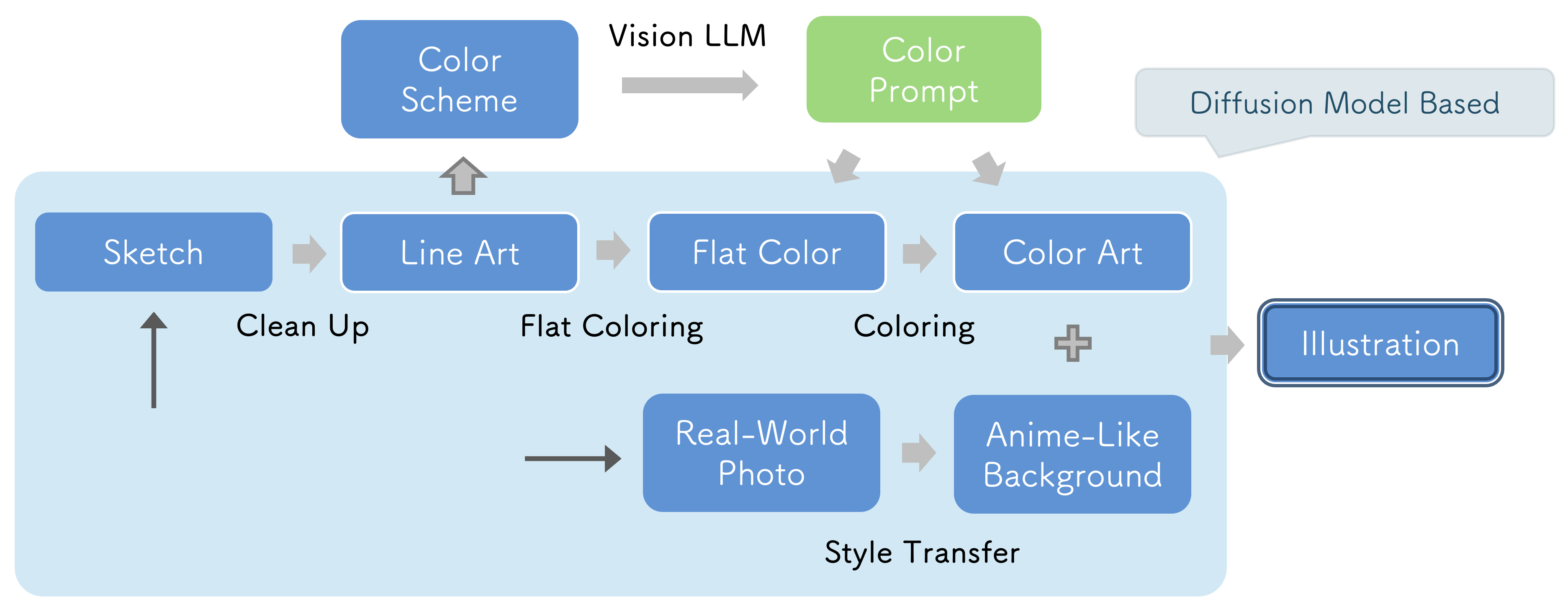 Workflow Diagram